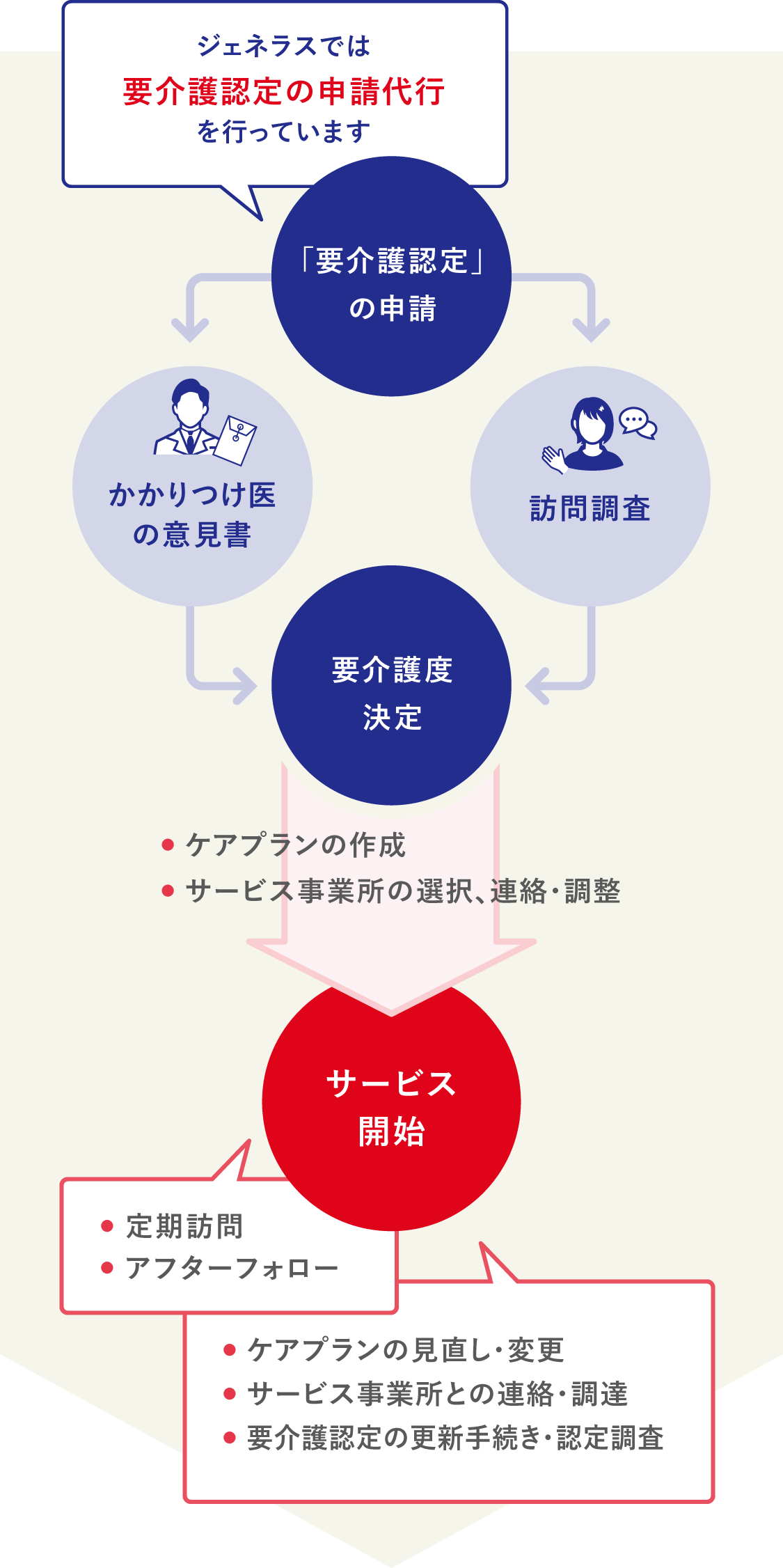 改訂 ケアマネ必携!医療知識ハンドブック: 高齢者の病気とくすり